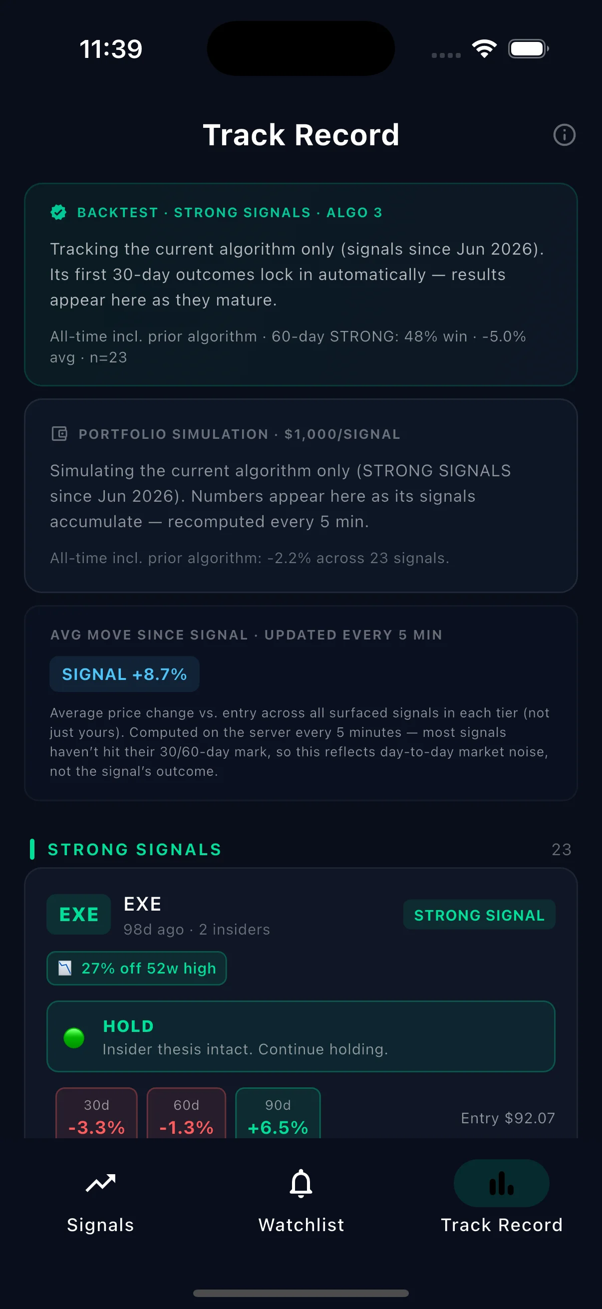 C-Suite Buys Track Record screen showing backtested Strong Signal performance, portfolio simulation, and a real signal outcome for EXE at +6.5% after 90 days