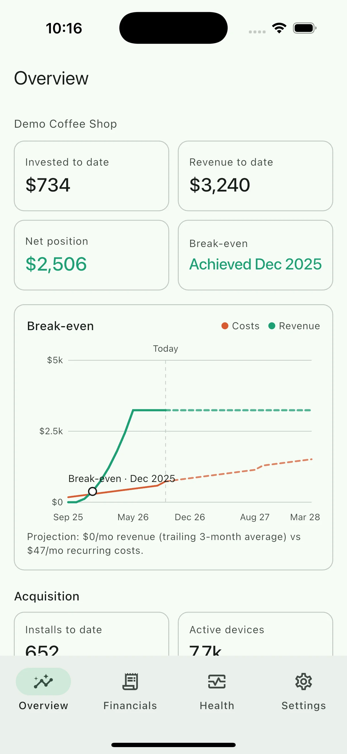 LedgerPulse Overview screen — invested-to-date, revenue-to-date, net position, and break-even achieved for a sample business, with the break-even chart and acquisition stats below
